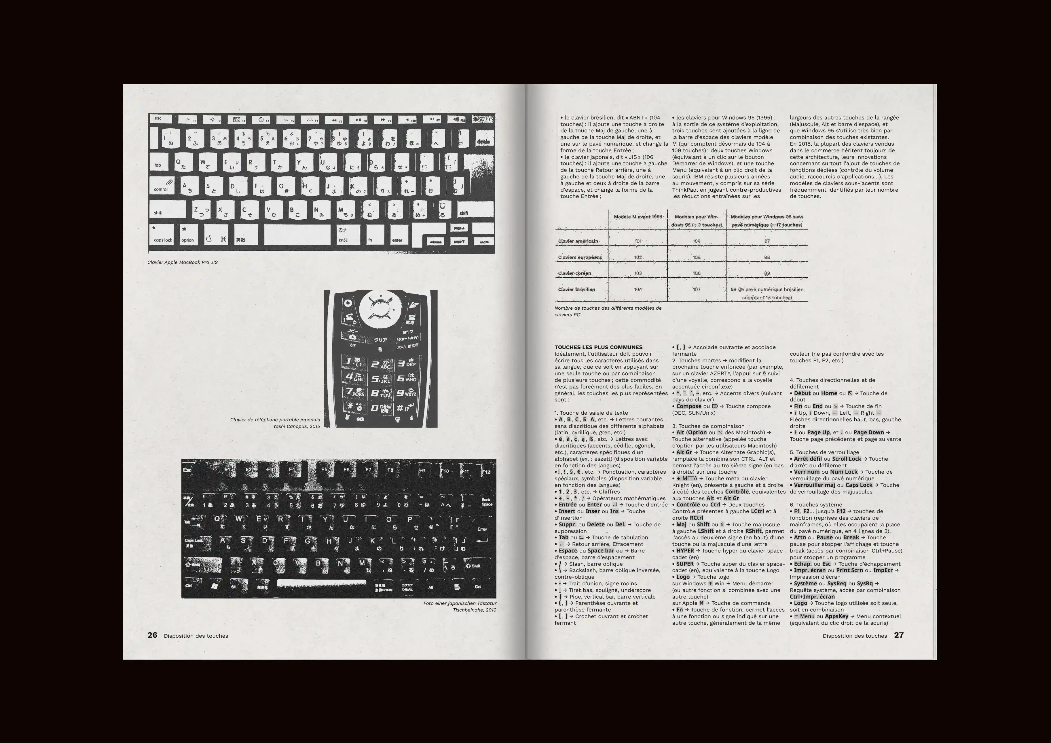 Image du projet claviers